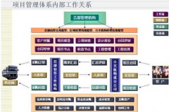 能給我推薦幾款工程項目管理軟件嗎？