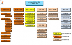 求建筑工程項(xiàng)目管理軟件，免費(fèi)版！