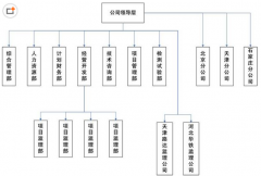 項(xiàng)目管理軟件用哪一個(gè)好一些？