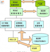 有什么項(xiàng)目管理軟件啊，免費(fèi)的？