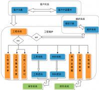 哪里有免費的項目管理軟件？