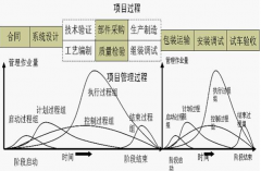 項(xiàng)目管理軟件免費(fèi)可以長(zhǎng)期使用的有沒(méi)有？