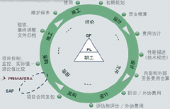 有沒有好用的免費(fèi)的項(xiàng)目管理/任務(wù)分配工具？