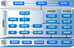 有沒有免費人力資源軟件推薦？