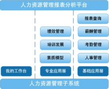 免費人力資源管理軟件哪個好？