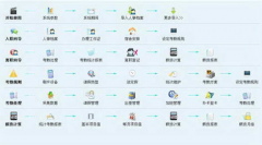 求免費(fèi)人力資源管理軟件（包括工資結(jié)算）！