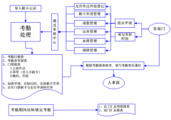 有沒有免費的，用于人力資源各大版塊管理的軟件？