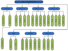 有沒有免費(fèi)的、好用的人力資源管理軟件？