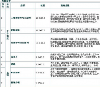 哪里有真正免費(fèi)的人力資源管理軟件下載？