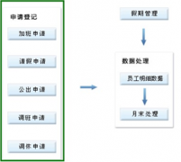跪求一款免費(fèi)破解的大型人力資源管理系統(tǒng)軟件？