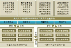 高分急求免費(fèi)的人力資源管理軟件！