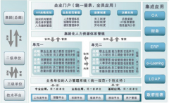 高分求免費(fèi)單機(jī)版的人力資源管理軟件？