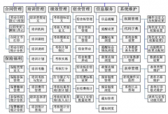 有沒(méi)有免費(fèi)的簡(jiǎn)單易學(xué)的人力資源管理軟件？