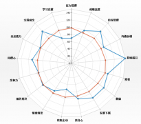 哪里能知道有好的人力資源管理軟件免費(fèi)下載的？