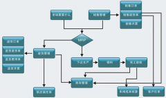 求免費(fèi)的五金廠生產(chǎn)管理軟件？