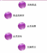 適合服裝店用額店鋪管理軟件，誰給推薦一款？