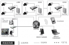 找一個(gè)店鋪管理軟件，有進(jìn)貨，庫存最好是免費(fèi)的！