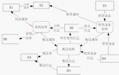 小型超市管理軟件！