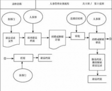 超市管理軟件用什么品牌好??？