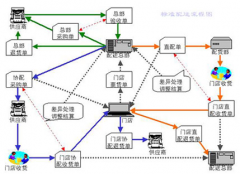 超市管理軟件！