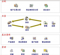 手機(jī)連鎖店銷售管理系統(tǒng)哪個(gè)比較好！