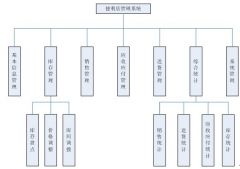 推薦個(gè)服裝連鎖店管理系統(tǒng)！支持會(huì)員管理要好！