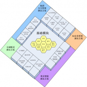 哪些網店管理軟件最好使？