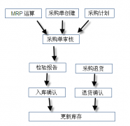 網(wǎng)店創(chuàng)業(yè)如何選擇管理軟件？