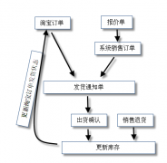 管理淘寶網(wǎng)店最好的軟件是什么？