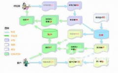 網(wǎng)店管理軟件什么好用？