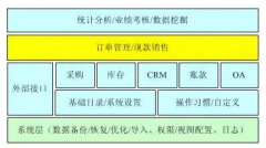 網(wǎng)店的管理軟件哪個(gè)好？