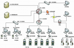 加氣站安全系統(tǒng)管理的資料怎樣做？