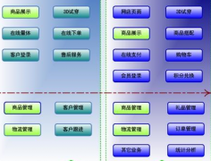 要面試零售業(yè)ERP實(shí)施，應(yīng)該看些什么？