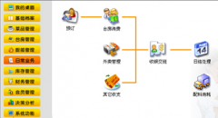餐飲管理軟件哪個(gè)好？？