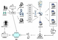 國內(nèi)餐飲連鎖管理軟件有哪些？他們的優(yōu)劣勢怎樣？