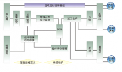 快餐店管理軟件哪個(gè)好？