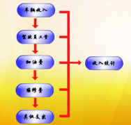停車場管理系統(tǒng)由那幾部分組成？