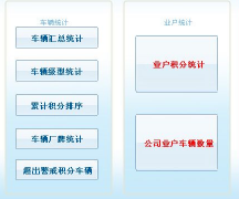 停車場(chǎng)收費(fèi)管理系統(tǒng) 急求 急求！?。?！