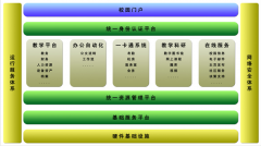 教務(wù)管理系統(tǒng)模塊？