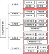 在win7下教務管理系統(tǒng)登入不正常，如何解決？