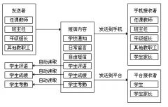 幫忙做個(gè)泛普軟件教學(xué)管理系統(tǒng)？