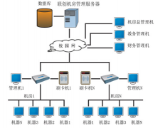 學校機房管理系統(tǒng)那個軟件好？