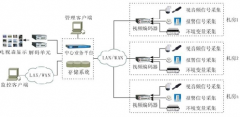 誰有免費(fèi)的簡單機(jī)房管理軟件？