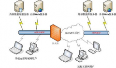 學(xué)校機(jī)房用什么管理軟件好？