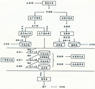 哪種免費(fèi)的中小生產(chǎn)型企業(yè)管理軟件好？