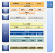 生產(chǎn)管理系統(tǒng)軟件哪個(gè)好？