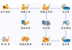 有沒有比較好用的生產(chǎn)管理軟件？