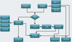 生產(chǎn)加工企業(yè)管理軟件選什么好呢？