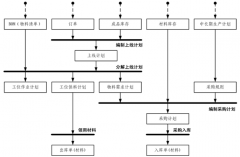 免費(fèi)工廠（生產(chǎn)企業(yè)）管理軟件有哪些？
