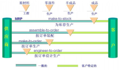 跪求免費(fèi)或破解版生產(chǎn)企業(yè)倉(cāng)庫(kù)管理軟件！